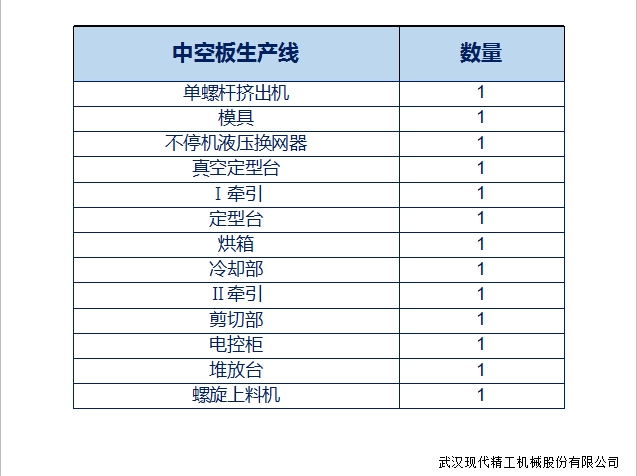 V字型中空格子板生產(chǎn)線(xiàn)4